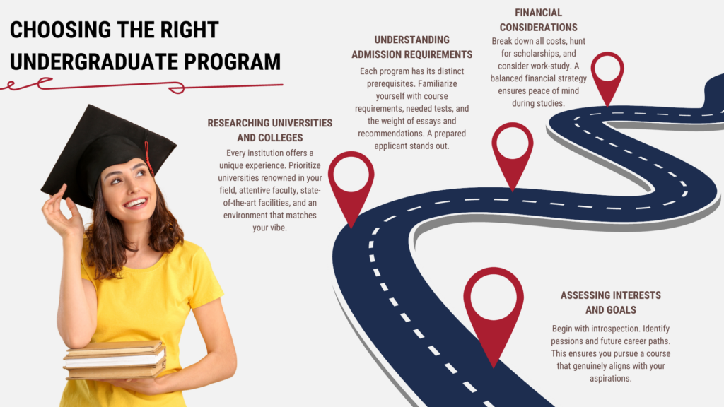 Choose the Right Undergraduate Program - Step by Step